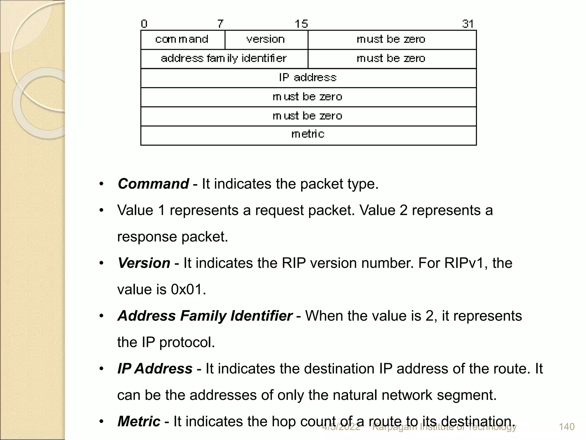 4/5/2022 Karpagam Institute of Technology 140
• Command - It indicates the packet type.
• Value 1 represents a request packet. Value 2 represents a
response packet.
• Version - It indicates the RIP version number. For RIPv1, the
value is 0x01.
• Address Family Identifier - When the value is 2, it represents
the IP protocol.
• IP Address - It indicates the destination IP address of the route. It
can be the addresses of only the natural network segment.
• Metric - It indicates the hop count of a route to its destination.
 