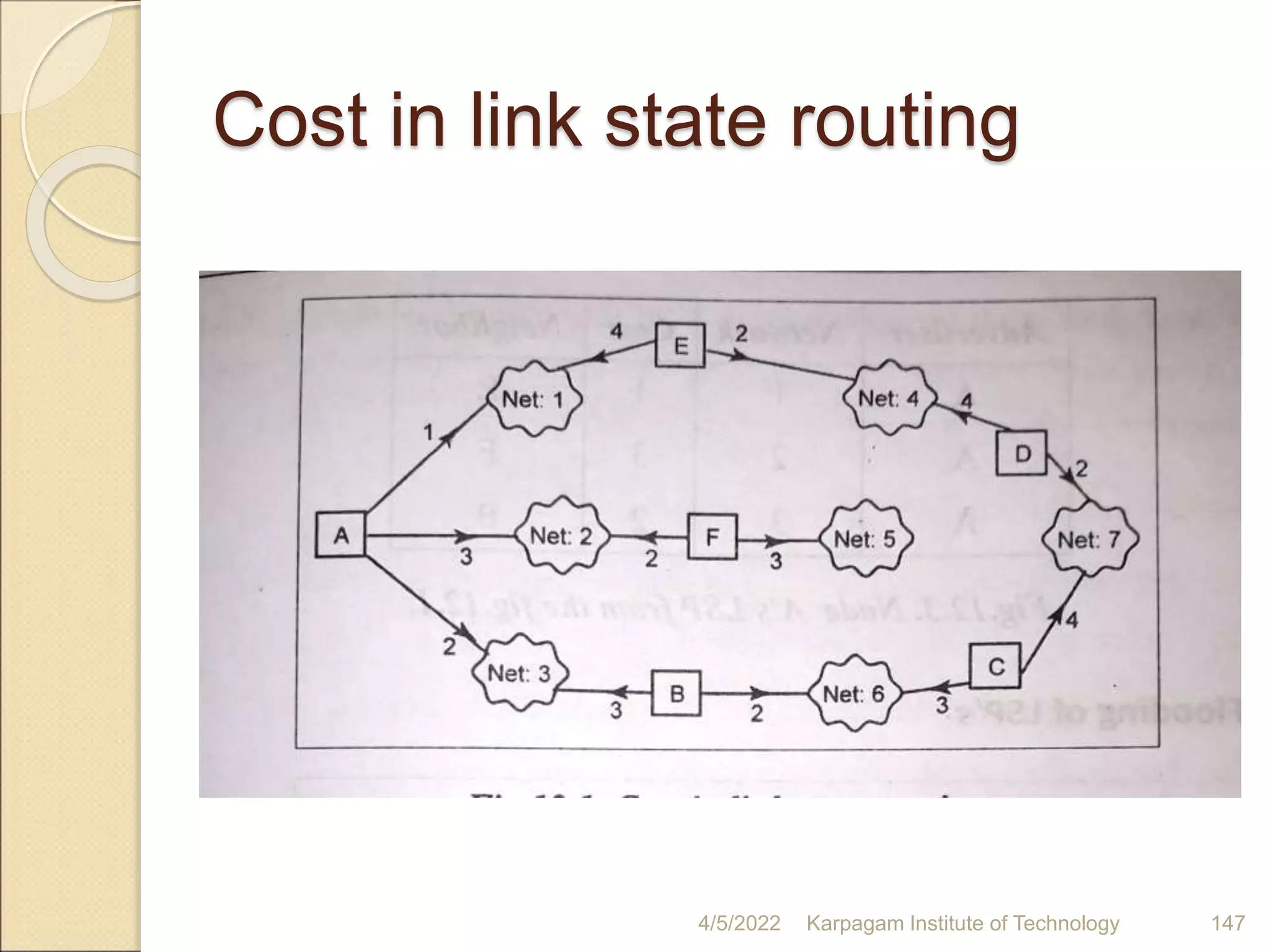Cost in link state routing
4/5/2022 Karpagam Institute of Technology 147
 
