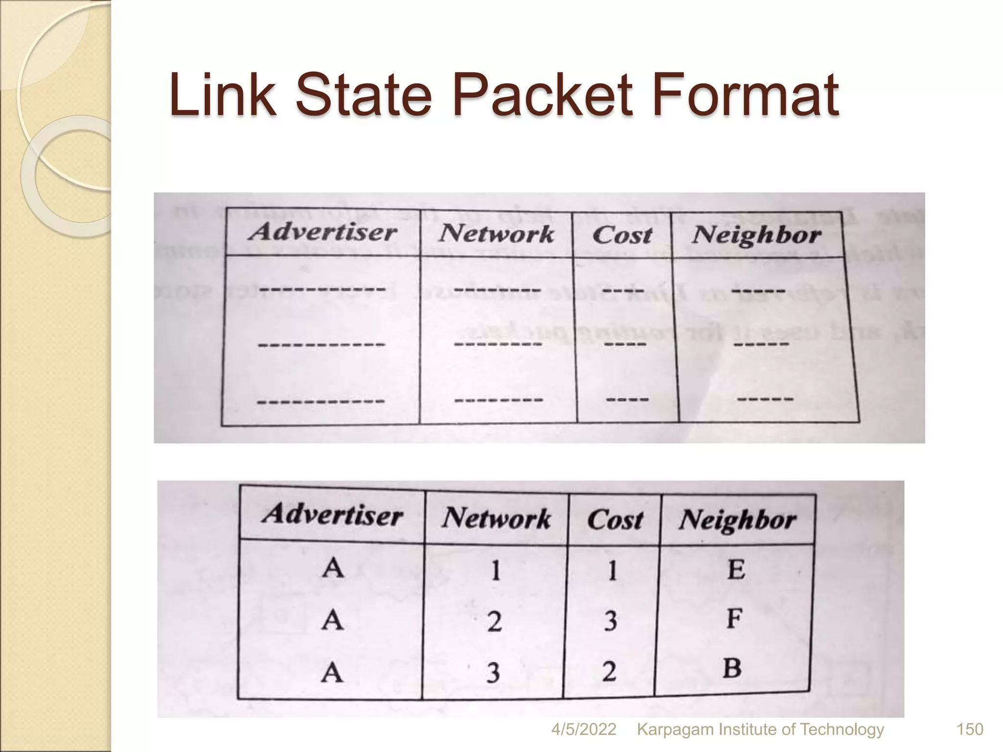 Link State Packet Format
4/5/2022 Karpagam Institute of Technology 150
 