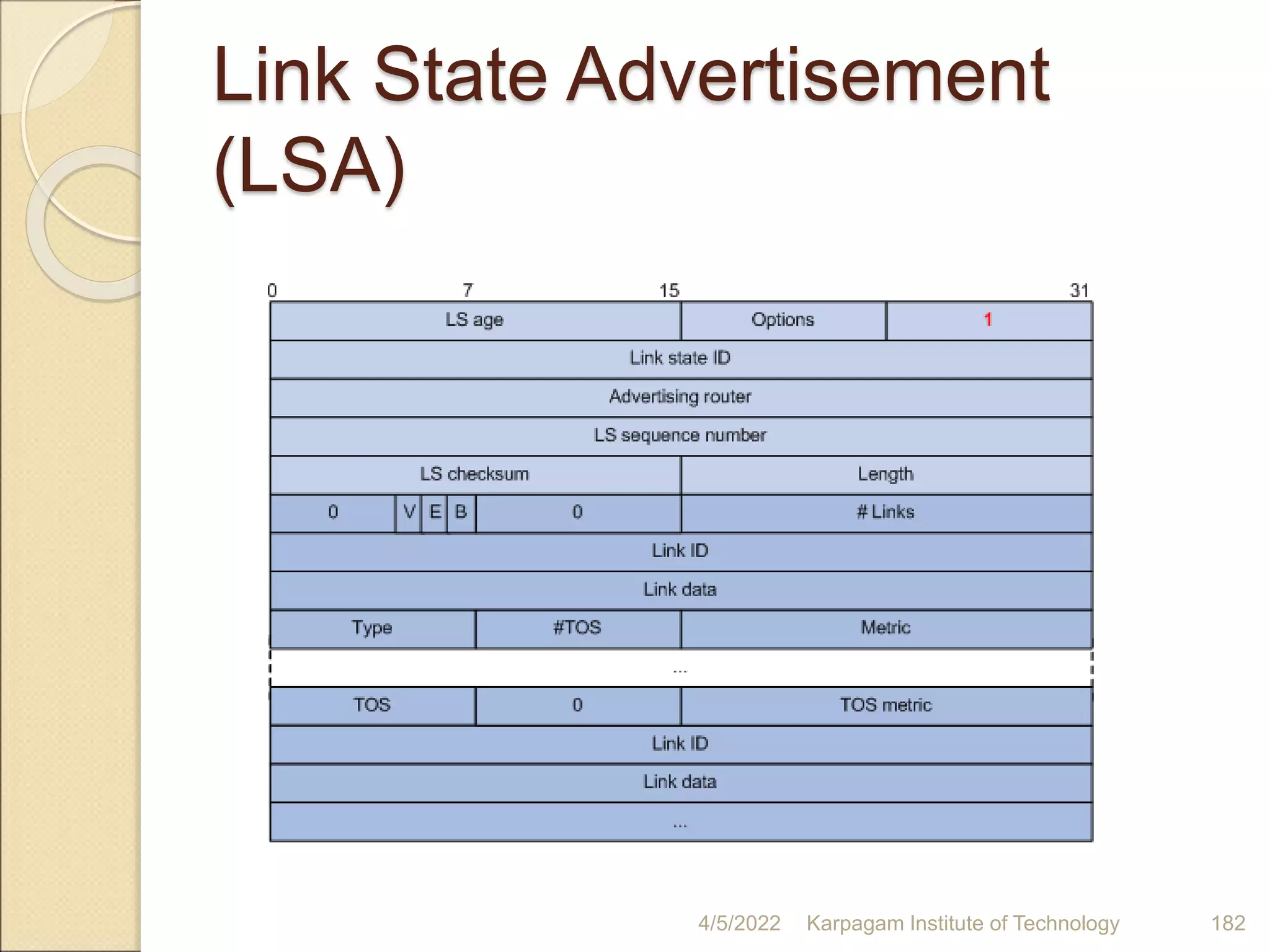 Link State Advertisement
(LSA)
4/5/2022 Karpagam Institute of Technology 182
 