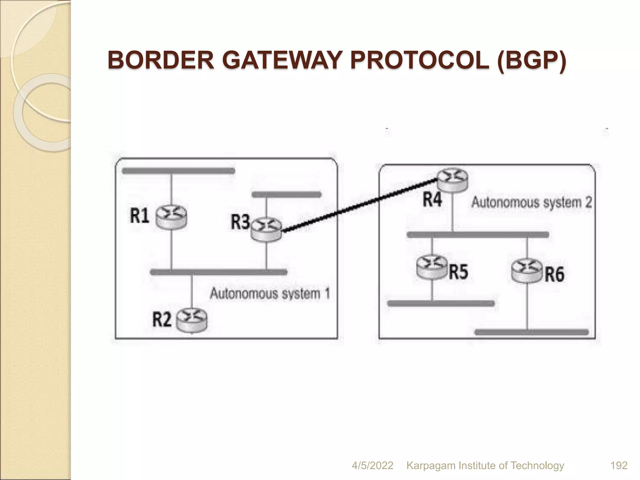 BORDER GATEWAY PROTOCOL (BGP)
4/5/2022 Karpagam Institute of Technology 192
 