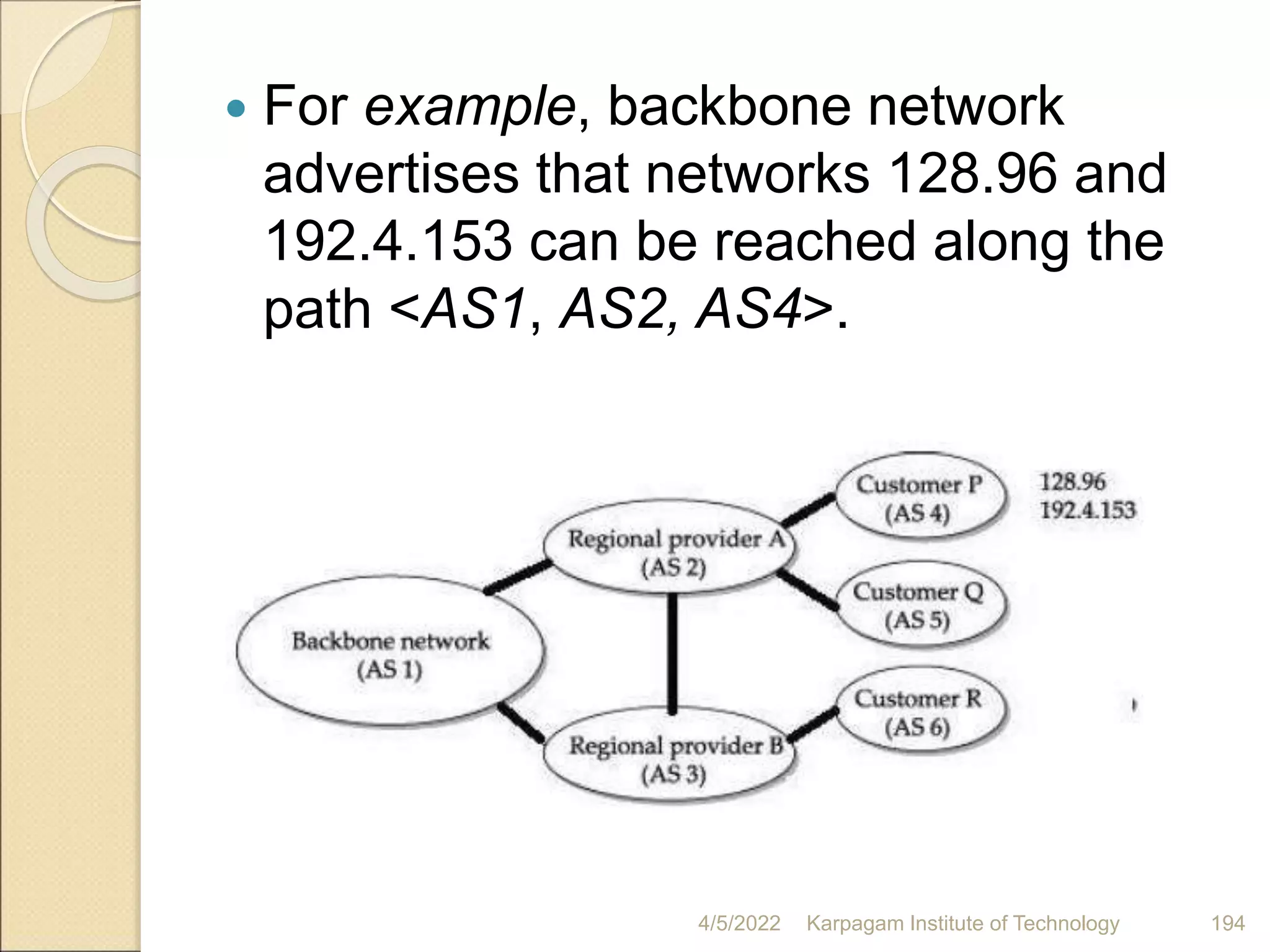  For example, backbone network
advertises that networks 128.96 and
192.4.153 can be reached along the
path <AS1, AS2, AS4>.
4/5/2022 Karpagam Institute of Technology 194
 