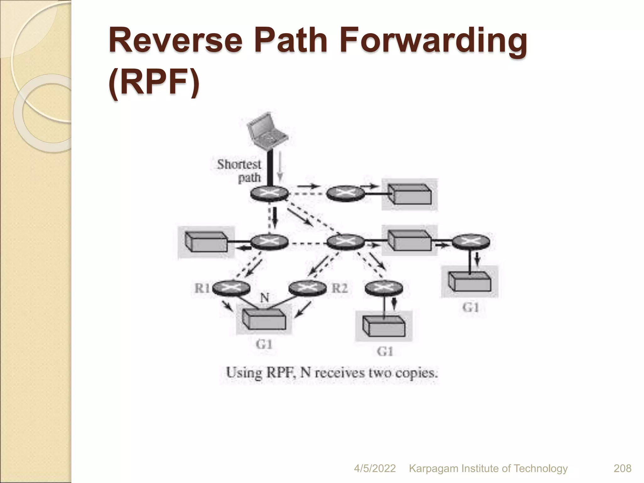 Reverse Path Forwarding
(RPF)
4/5/2022 Karpagam Institute of Technology 208
 