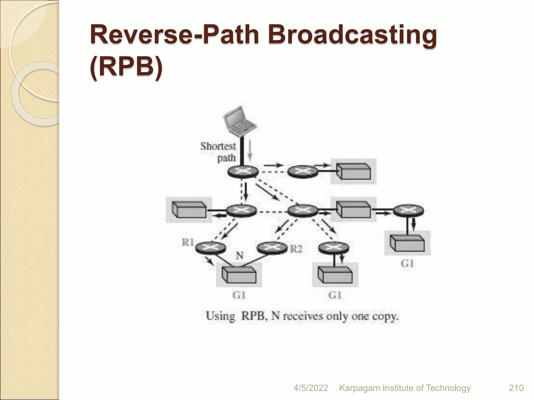 Reverse-Path Broadcasting
(RPB)
4/5/2022 Karpagam Institute of Technology 210
 