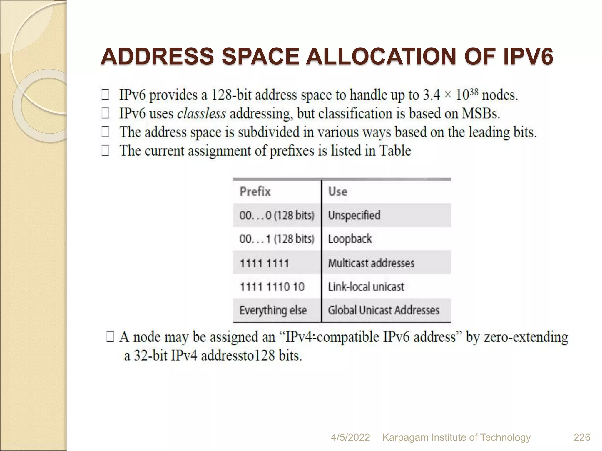 ADDRESS SPACE ALLOCATION OF IPV6
4/5/2022 Karpagam Institute of Technology 226
 