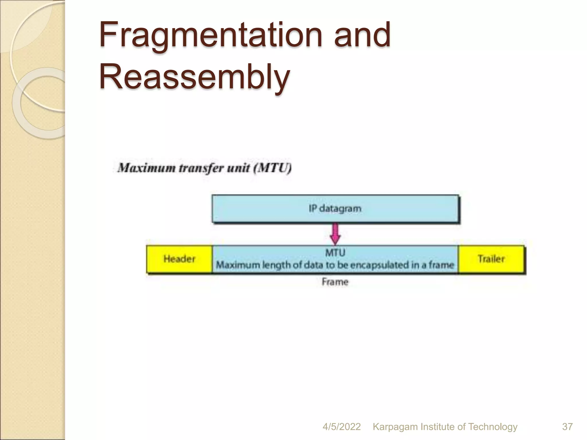 Fragmentation and
Reassembly
4/5/2022 Karpagam Institute of Technology 37
 