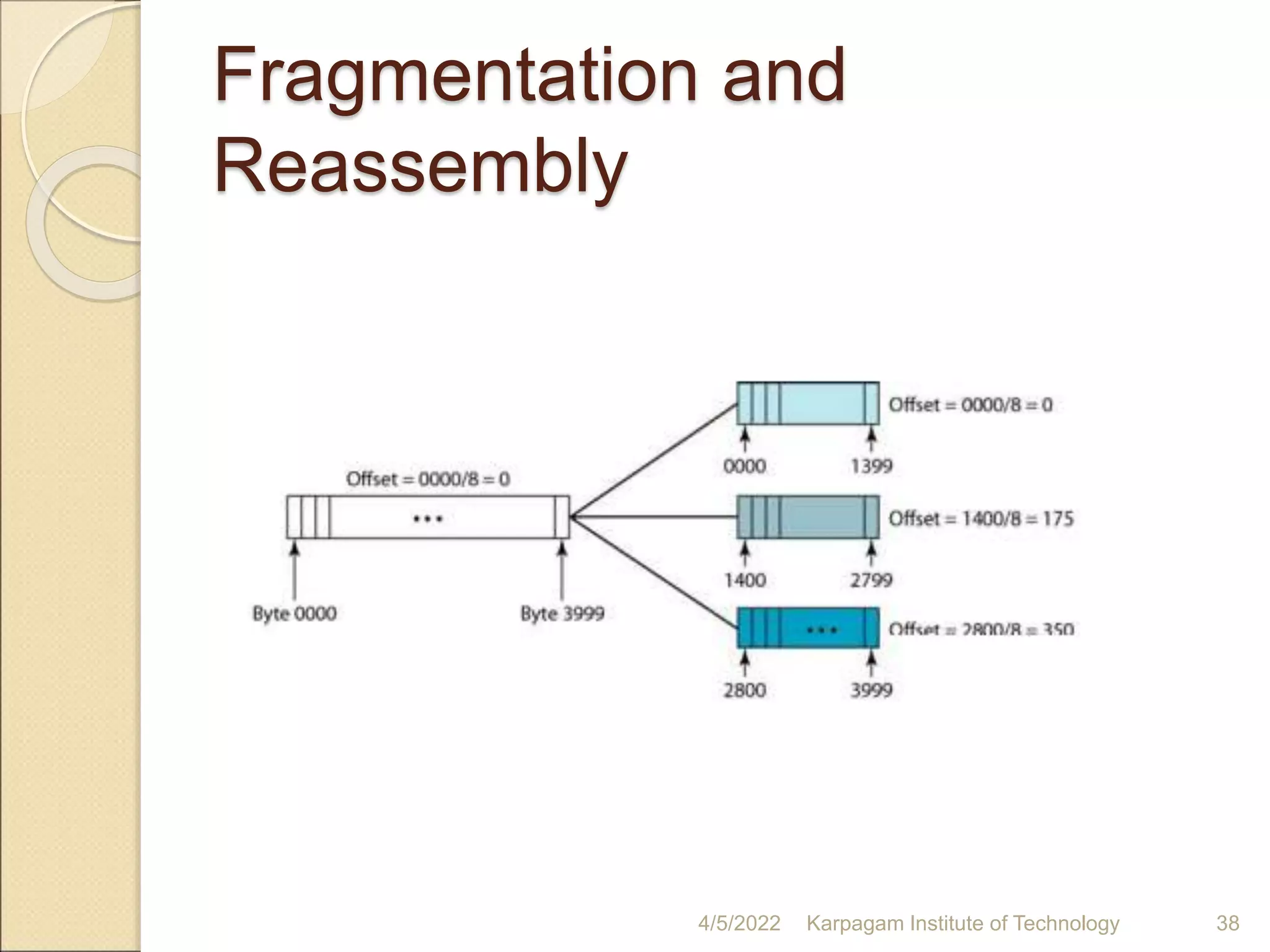 Fragmentation and
Reassembly
4/5/2022 Karpagam Institute of Technology 38
 