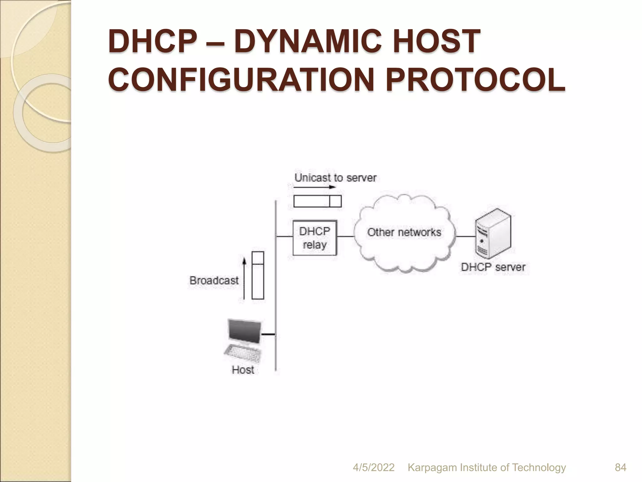 DHCP – DYNAMIC HOST
CONFIGURATION PROTOCOL
4/5/2022 Karpagam Institute of Technology 84
 