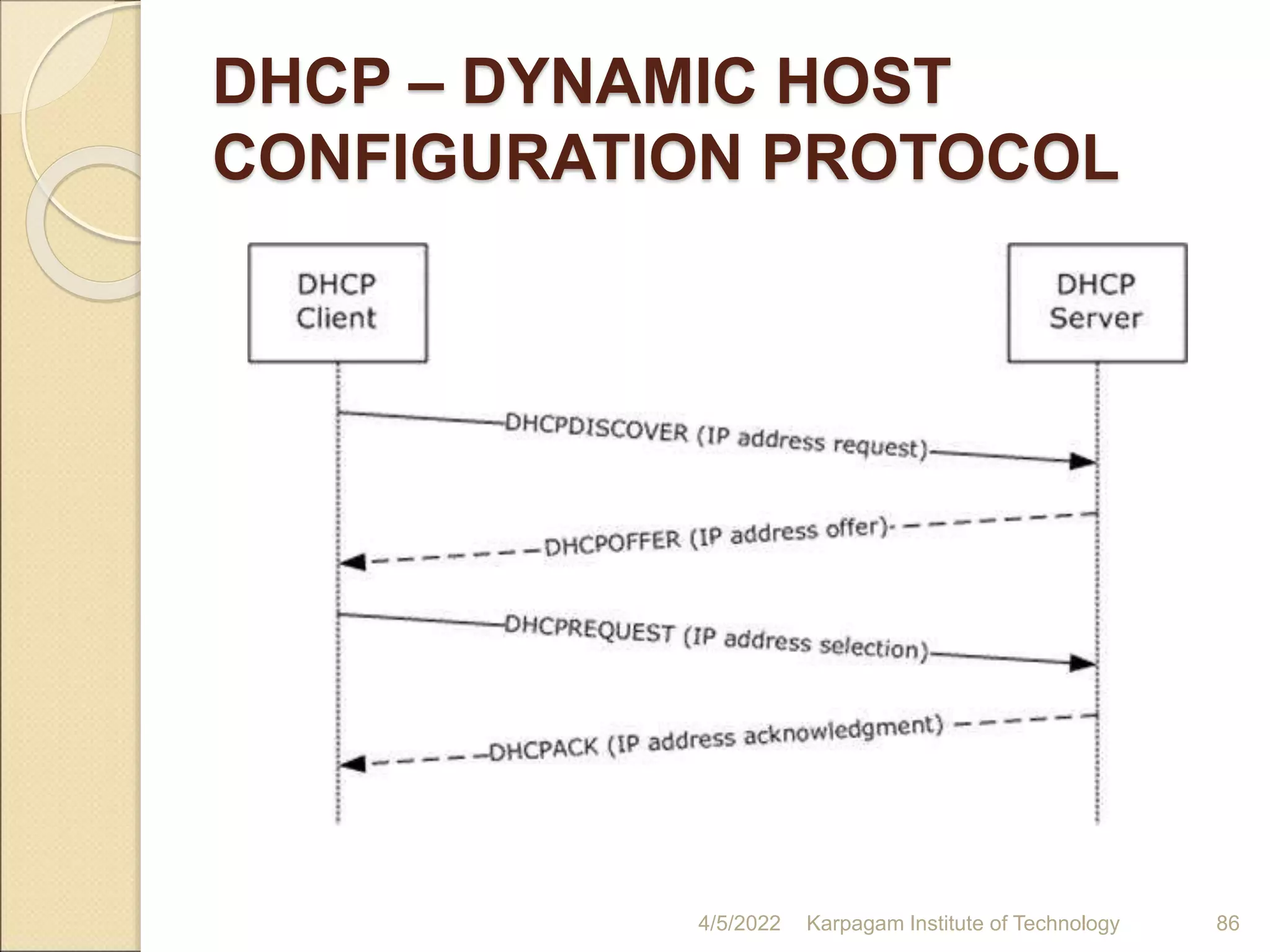 DHCP – DYNAMIC HOST
CONFIGURATION PROTOCOL
4/5/2022 Karpagam Institute of Technology 86
 