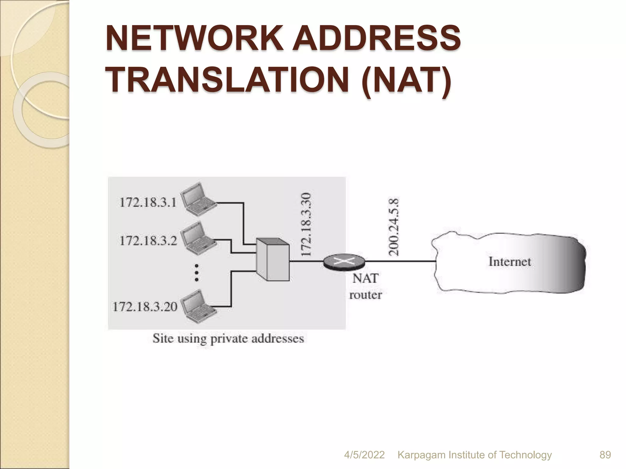 NETWORK ADDRESS
TRANSLATION (NAT)
4/5/2022 Karpagam Institute of Technology 89
 
