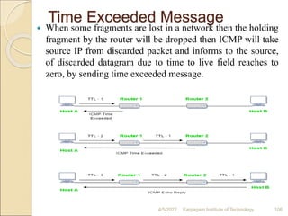 Time Exceeded Message
4/5/2022 Karpagam Institute of Technology 106
 When some fragments are lost in a network then the holding
fragment by the router will be dropped then ICMP will take
source IP from discarded packet and informs to the source,
of discarded datagram due to time to live field reaches to
zero, by sending time exceeded message.
 