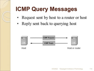 ICMP Query Messages
4/5/2022 Karpagam Institute of Technology 110
 
