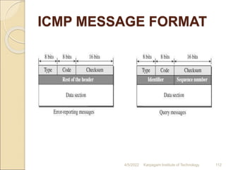 ICMP MESSAGE FORMAT
4/5/2022 Karpagam Institute of Technology 112
 