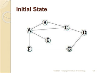 Initial State
4/5/2022 Karpagam Institute of Technology 125
 