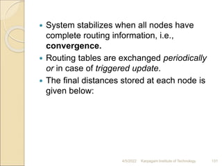  System stabilizes when all nodes have
complete routing information, i.e.,
convergence.
 Routing tables are exchanged periodically
or in case of triggered update.
 The final distances stored at each node is
given below:
4/5/2022 Karpagam Institute of Technology 131
 
