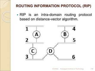 ROUTING INFORMATION PROTOCOL (RIP)
 RIP is an intra-domain routing protocol
based on distance-vector algorithm.
4/5/2022 Karpagam Institute of Technology 138
 