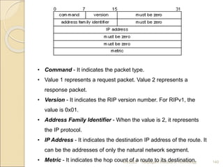 4/5/2022 Karpagam Institute of Technology 140
• Command - It indicates the packet type.
• Value 1 represents a request packet. Value 2 represents a
response packet.
• Version - It indicates the RIP version number. For RIPv1, the
value is 0x01.
• Address Family Identifier - When the value is 2, it represents
the IP protocol.
• IP Address - It indicates the destination IP address of the route. It
can be the addresses of only the natural network segment.
• Metric - It indicates the hop count of a route to its destination.
 