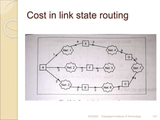 Cost in link state routing
4/5/2022 Karpagam Institute of Technology 147
 