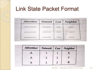 Link State Packet Format
4/5/2022 Karpagam Institute of Technology 150
 