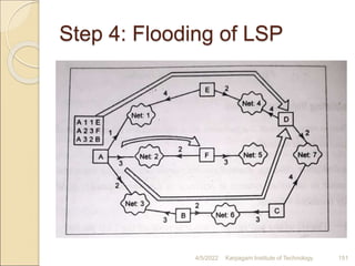 Step 4: Flooding of LSP
4/5/2022 Karpagam Institute of Technology 151
 