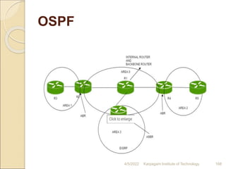 OSPF
4/5/2022 Karpagam Institute of Technology 168
 