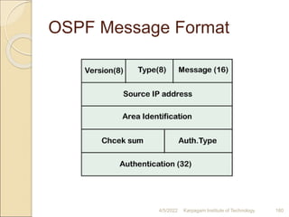 OSPF Message Format
4/5/2022 Karpagam Institute of Technology 180
 