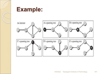 Example:
4/5/2022 Karpagam Institute of Technology 187
 
