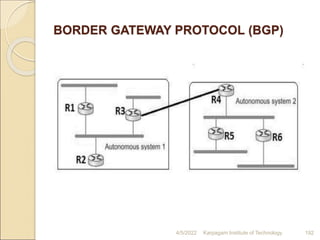 BORDER GATEWAY PROTOCOL (BGP)
4/5/2022 Karpagam Institute of Technology 192
 