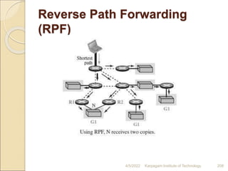Reverse Path Forwarding
(RPF)
4/5/2022 Karpagam Institute of Technology 208
 