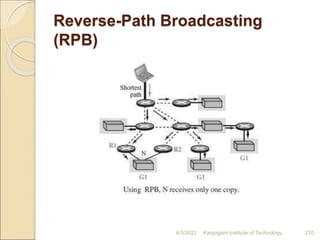 Reverse-Path Broadcasting
(RPB)
4/5/2022 Karpagam Institute of Technology 210
 
