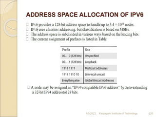 ADDRESS SPACE ALLOCATION OF IPV6
4/5/2022 Karpagam Institute of Technology 226
 