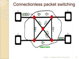 Connectionless packet switching
4/5/2022 Karpagam Institute of Technology 23
 