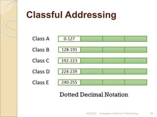Classful Addressing
4/5/2022 Karpagam Institute of Technology 55
 