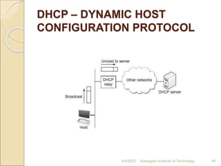 DHCP – DYNAMIC HOST
CONFIGURATION PROTOCOL
4/5/2022 Karpagam Institute of Technology 84
 