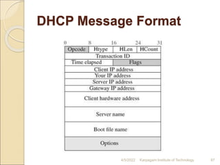 DHCP Message Format
4/5/2022 Karpagam Institute of Technology 87
 