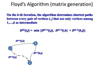 Floyd’s Algorithm (matrix generation)
On the k-th iteration, the algorithm determines shortest paths
between every pair of vertices i, j that use only vertices among
1,…,k as intermediate
D(k)[i,j] = min {D(k-1)[i,j], D(k-1)[i,k] + D(k-1)[k,j]}
i
j
k
D(k-1)[i,j]
D(k-1)[i,k]
D(k-1)[k,j]
 