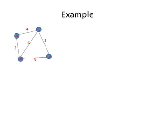 Example
c
d
b
a
4
2
6
1
3
 