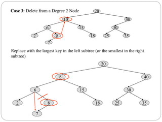 Unit 3.ppt