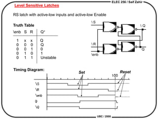 ELEC 256 / Saif Zahir
UBC / 2000
Level Sensitive Latches
 S
 R
 Q
Q
enb
Timing Diagram:
Set Reset
RS latch with active-low inputs and active-low Enable
Truth Table
enb S R Q+
1 x x Q
0 0 0 Q
0 0 1 0
0 1 0 1
0 1 1 Unstable
 