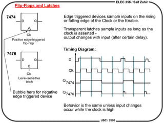 ELEC 256 / Saif Zahir
UBC / 2000
Flip-Flops and Latches
7474
7476
Bubble here for negative
edge triggered device
Timing Diagram:
Behavior is the same unless input changes
occur while the clock is high
Edge triggered devices sample inputs on the rising
or falling edge of the Clock or the Enable.
Transparent latches sample inputs as long as the
clock is asserted -
output changes with input (after certain delay).
Positive edge-triggered
flip-flop
Level-sensitive
latch
D Q
D Q
C
Clk
Clk
D
Clk
Q
Q
7474
7476
 