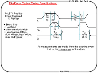 ELEC 256 / Saif Zahir
UBC / 2000
Flip-Flops: Typical Timing Specifications
74LS74 Positive
Edge Triggered
D Flipflop
• Setup time
• Hold time
• Minimum clock width
• Propagation delays
(low to high, high to low,
max and typical)
All measurements are made from the clocking event
that is, the rising edge of the clock
D
Clk
Q
Tsu
20
ns
Th
5
ns
Tw
25
ns
Tplh
25 ns
13 ns
Tsu
20
ns
Th
5
ns
Tphl
40 ns
25 ns
 