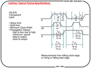ELEC 256 / Saif Zahir
UBC / 2000
Latches: Typical Timing Specifications
74LS76
Transparent
Latch
• Setup time
• Hold time
• Minimum Clock Width
• Propagation Delays:
high to low, low to high,
maximum, typical
data to output
clock to output
Measurements from falling clock edge
or rising or falling data edge
Tsu
20
ns
Th
5
ns
Tsu
20
ns
Th
5
ns
Tw
20
ns
Tplh
C » Q
27 ns
15 ns
Tphl
C » Q
25 ns
14 ns
Tplh
D » Q
27 ns
15 ns
Tphl
D » Q
16 ns
7 ns
D
Clk
Q
 