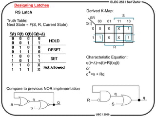 ELEC 256 / Saif Zahir
UBC / 2000
Designing Latches
RS Latch
Truth Table:
Next State = F(S, R, Current State)
Derived K-Map:
Characteristic Equation:
q(t+D)=s(t)+R(t)q(t)
or
q+=s + Rq
R
SR
00 01 11 10
0 0 X 1
1 0 X 1
0
1
Q(t)
S
q
Q
R
S
q
q
R
S
Compare to previous NOR implementation
 