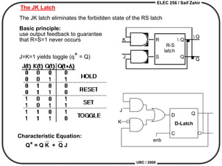 ELEC 256 / Saif Zahir
UBC / 2000
The JK Latch
The JK latch eliminates the forbidden state of the RS latch
Basic principle:
use output feedback to guarantee
that R=S=1 never occurs
J=K=1 yields toggle (q+ = Q)
Characteristic Equation:
Q+ = Q K + Q J
R-S
latch
K
J S
R
Q
 Q
 Q
Q
J
K
D
C
Q
enb
D-Latch
 