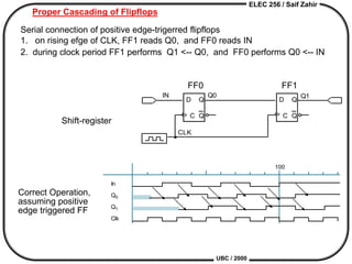 ELEC 256 / Saif Zahir
UBC / 2000
In
Q0
Q1
Clk
100
Proper Cascading of Flipflops
Correct Operation,
assuming positive
edge triggered FF
IN
CLK
Q0 Q1
D
C
Q
Q
D
C
Q
Q
FF0 FF1
Serial connection of positive edge-trigerred flipflops
1. on rising efge of CLK, FF1 reads Q0, and FF0 reads IN
2. during clock period FF1 performs Q1 <-- Q0, and FF0 performs Q0 <-- IN
Shift-register
 