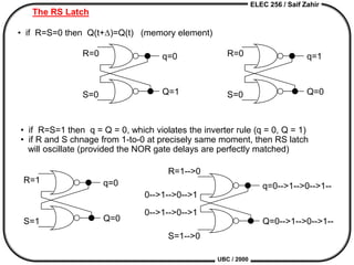 ELEC 256 / Saif Zahir
UBC / 2000
The RS Latch
q=0
Q=1
R=0
S=0
• if R=S=0 then Q(t+D)=Q(t) (memory element)
q=1
Q=0
R=0
S=0
q=0
Q=0
R=1
S=1
• if R=S=1 then q = Q = 0, which violates the inverter rule (q = 0, Q = 1)
• if R and S chnage from 1-to-0 at precisely same moment, then RS latch
will oscillate (provided the NOR gate delays are perfectly matched)
q=0-->1-->0-->1--
Q=0-->1-->0-->1--
R=1-->0
S=1-->0
0-->1-->0-->1
0-->1-->0-->1
 