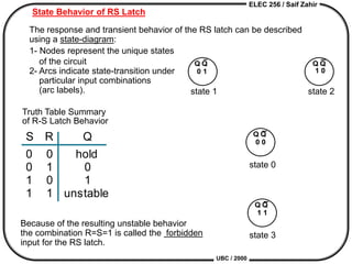 ELEC 256 / Saif Zahir
UBC / 2000
State Behavior of RS Latch
Truth Table Summary
of R-S Latch Behavior
Q Q Q Q
Q Q
0 1 1 0
0 0
Q Q
1 1
Q
hold
0
1
unstable
S
0
0
1
1
R
0
1
0
1
The response and transient behavior of the RS latch can be described
using a state-diagram:
1- Nodes represent the unique states
of the circuit
2- Arcs indicate state-transition under
particular input combinations
(arc labels).
Because of the resulting unstable behavior
the combination R=S=1 is called the forbidden
input for the RS latch.
state 0
state 3
state 1 state 2
 
