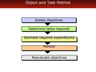 Unit 3.pptx