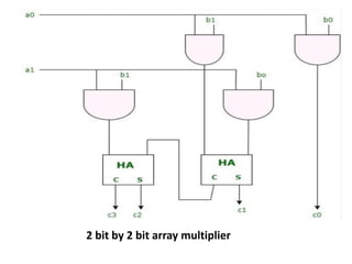 COA(Unit_3.pptx) | PPTX