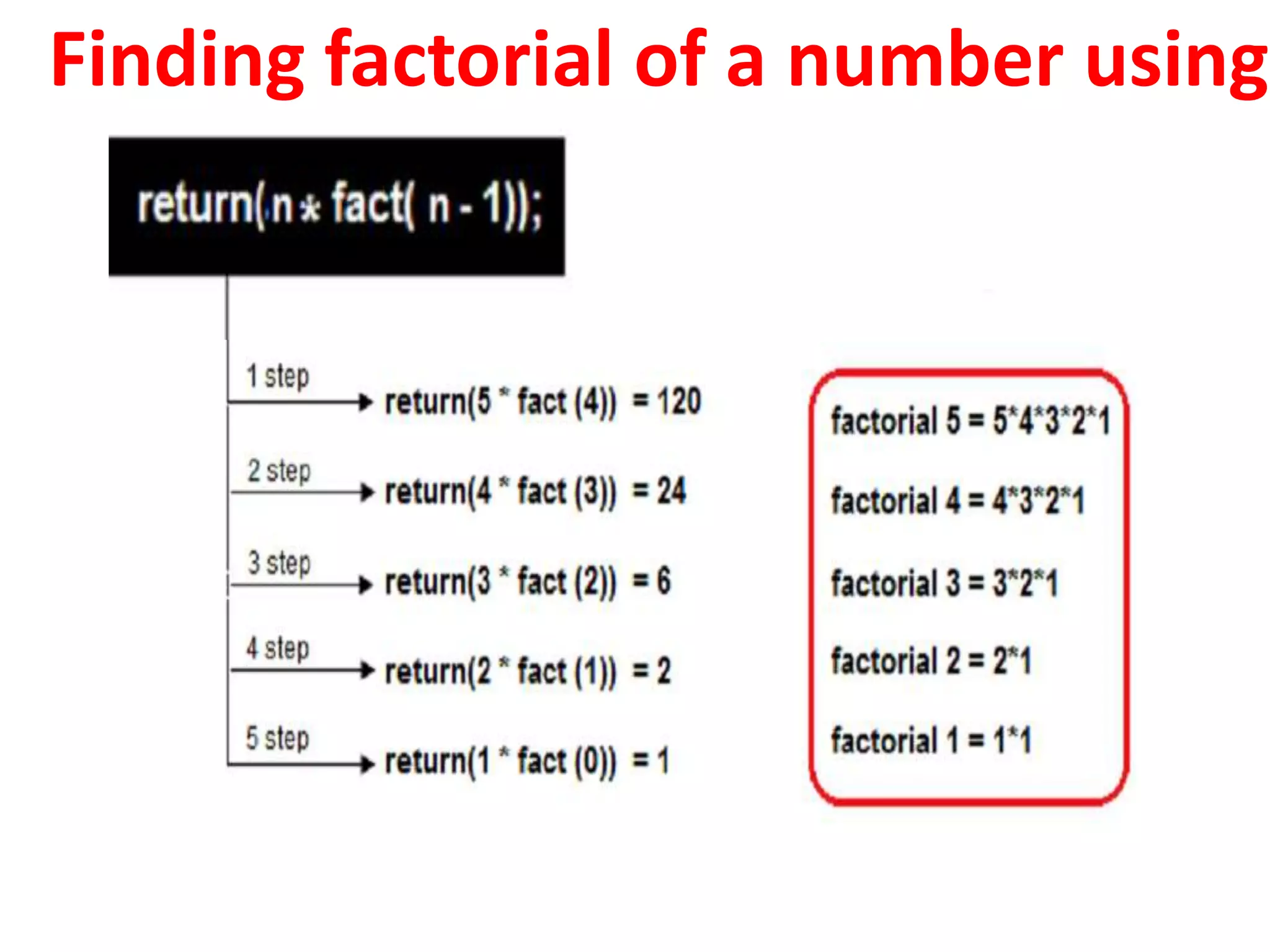 Finding factorial of a number using
 